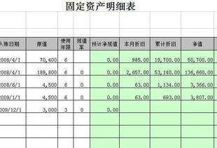 预计负债减少为什么扣减固定资产成本 