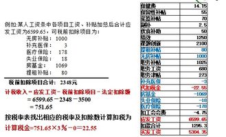 个人所得税计税方法 薪金所得计算方法 别猜了,来看正确答案