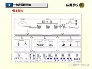 超先进学校弱电智能化工程设计方案