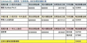 从月光族到月存8000,我靠得是这些记账方法 