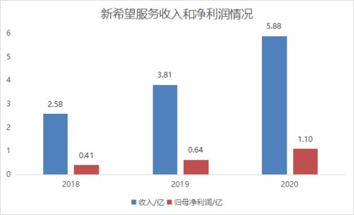 被刘永好力挺的新希望服务,会不会上市即破发