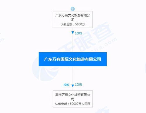 新进展 600亿万有惠州文旅项目备案公示 明年要动工了