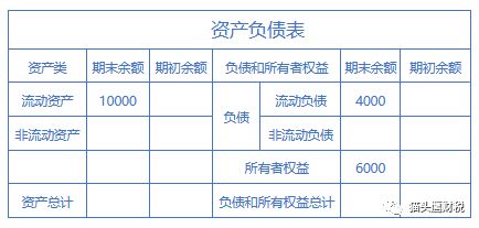 小明水果摊牵扯出的六要素 上