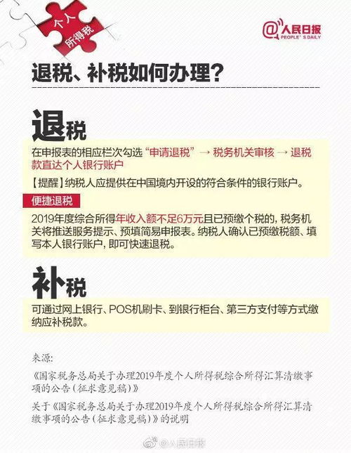 7种情况个税可申请退税,看看你该退税还是补税 