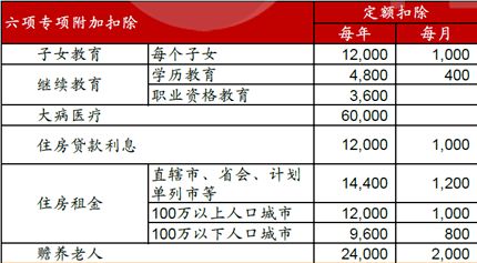 促消费可购车抵个人所得税