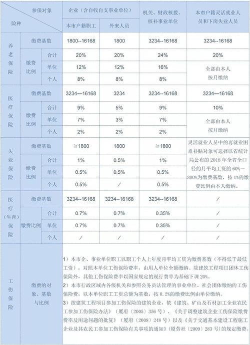 2023济南社保缴费明细 济南社保基数是多少 