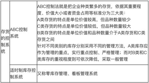 21年 财务管理 高频知识点汇总 十六