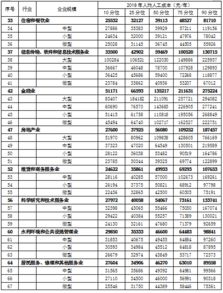 省里发布 江西人今年工资这样涨 薪酬最高的岗位是