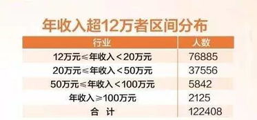 厦门有钱人超多 3 的人年收入超12万 这8千人,一年个税几十万