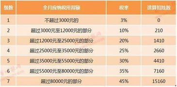 新个税专项扣除细则来了 扣除办法自2023年1月1日起实施 4 