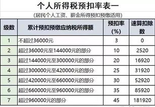 4月1日起,新增值税率13 ,9 ,6 正式执行 征收 