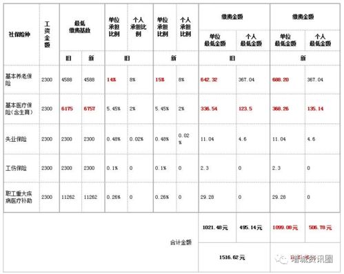 2023年广州市社保缴费又升高了多少