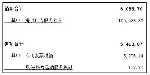 一文说清增值税免征 加计抵减 加计扣除 留抵退税等账务处理