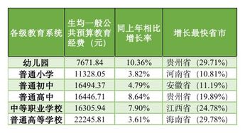 快看 2023全国教育经费执行情况统计已发布