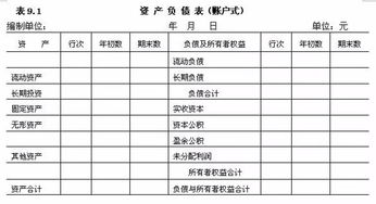 如何通过丰乳 肥臀 小蛮腰,来读懂性冷淡的财务报表