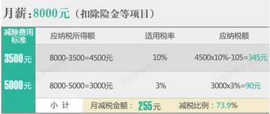 工资8000元交多少个税 