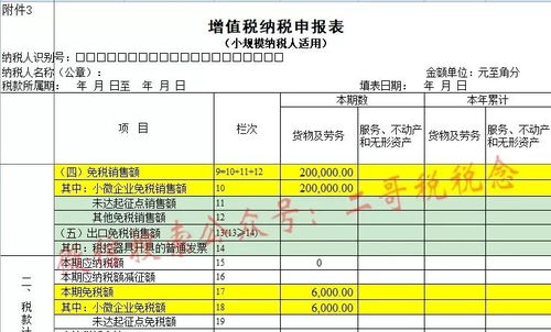 有关小微企业 含小规模纳税人 的税费减免政策,一文全解