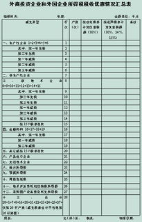 外商投资企业和外国企业所得税的原则 