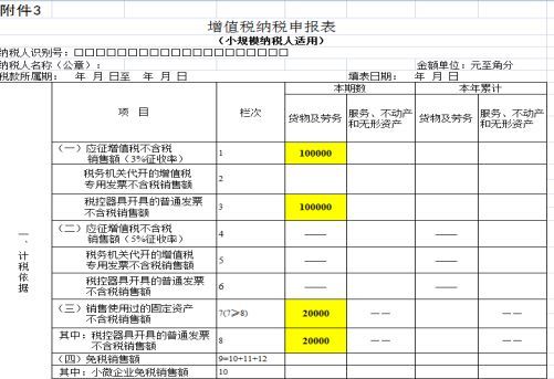 小规模纳税人有哪些情况可以填写应纳税额减征额这个栏次呢