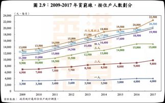 香港贫困人口创新高 月收入多少算穷