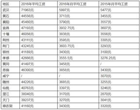 湖北各地平均工资发布 武汉月均工资近6000元 