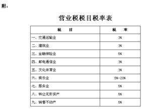 浙江省建筑施工企业的营业税税率是多少 