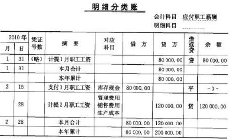 支付大米费用是属于什么科目 是报销支付大米的费用,请问怎么做会计分录 