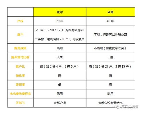 住宅和公寓到底有啥区别 有什么优缺点 税费怎么算 买公寓注意什么