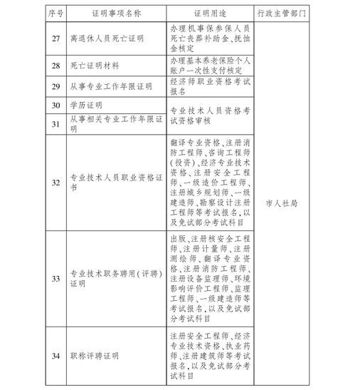 告知承诺制再扩容 企业和群众不用为这些证明跑腿了