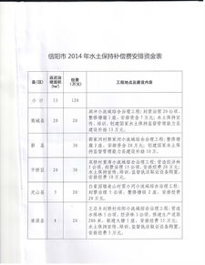 关于下达2014年水土保持补偿费 第二批 的通知