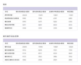 第三批已在补印中 各大集团中高层都在抢购的白皮书有何魔力