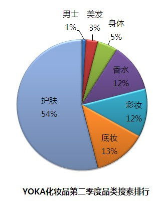 行业分析的分类 