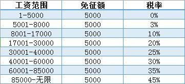 个税调整最新消息标签 至诚财经 