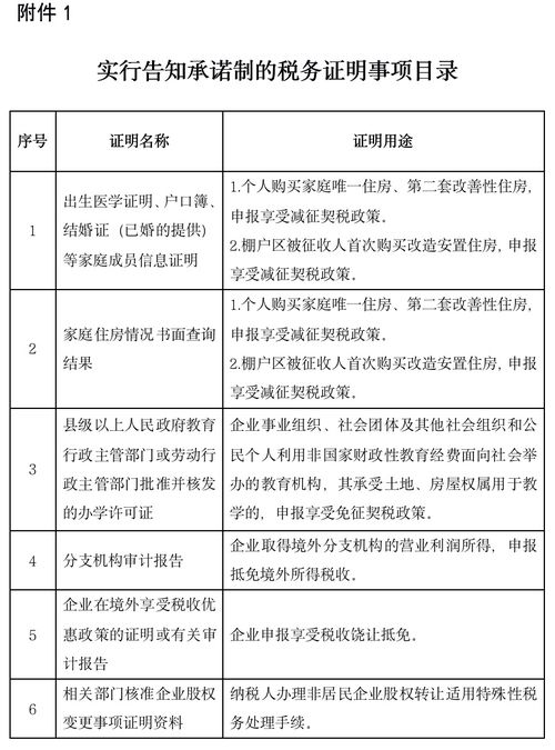 7月起,这6项税务证明事项将实行告知承诺制