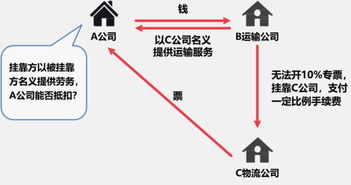 彻底搞清 三流合一 的逻辑和本质,以及应对措施