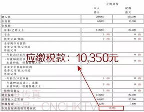 在香港有收入就能享受 税款宽减 缴 1 万税退 7500