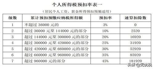 关注 补发工资的个税问题如何解决 用累积预扣法轻松搞定