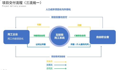 灵活用工平台对企业有哪些利好 灵活用工平台收费标准