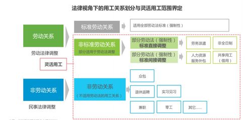 学习资料 中国灵活用工市场发展研究报告 