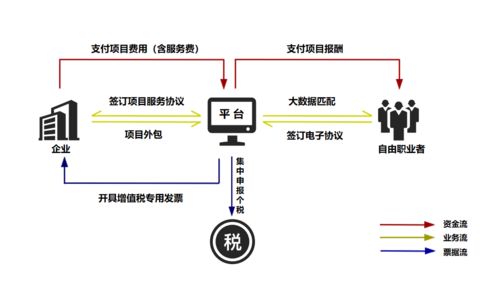 灵活用工模式,灵活用工模式深度解析