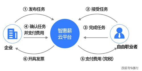 什么是嘉付灵活用工智能财税SaaS系统 有何优势