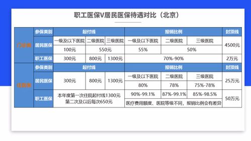 没有工作单位,社保怎么交最划算 2023年最新灵活就业者参保指南