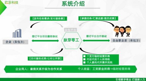 欧孚科技 脉芽灵工平台,解决企业灵活用工需求,提供财税智能优化方案 