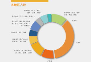 灵活用工 调查 一半多在北上广,超八成为40岁以下员工 