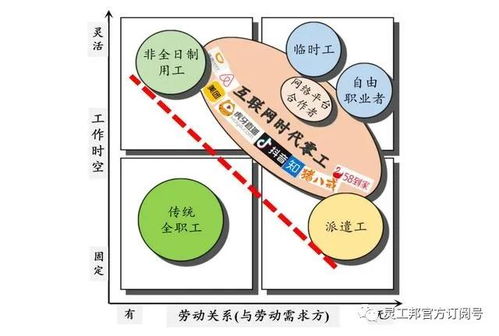 你以为的灵活用工就是你以为的灵活用工吗