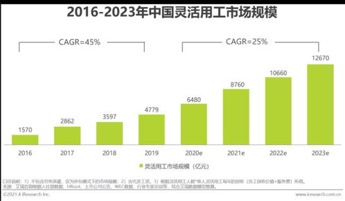 创孵猫 2023年中国灵活用工市场发展研究报告