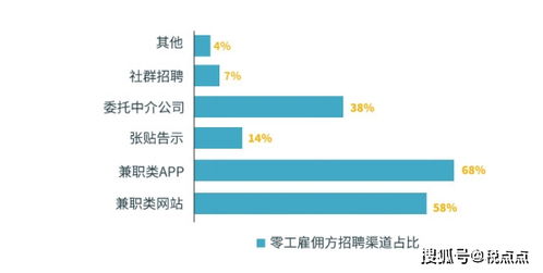 薪点点 互联网灵活用工服务的大势来临