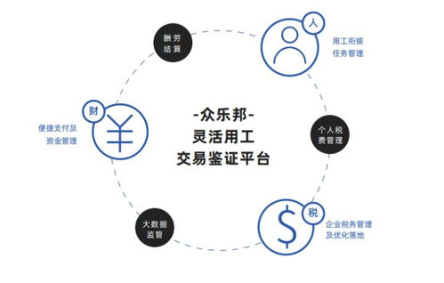 助推灵活用工企业效率提升,众乐邦成灵活用工2.0时代企业标配