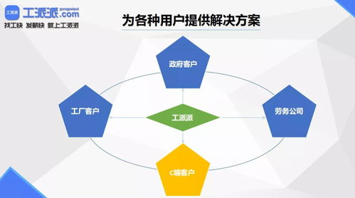 解决劳务企业 工厂秃头危机的管理神器