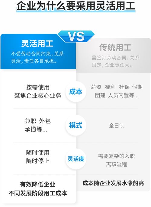 灵工经济 迎来风口,中国亟需灵工服务平台